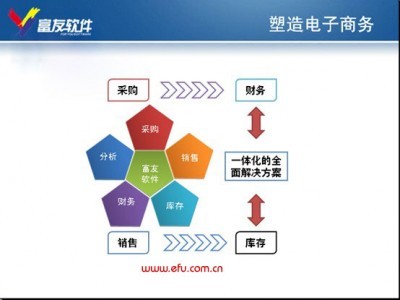 富友軟件 中國服裝行業(yè)電商技術(shù)服務(wù)的領(lǐng)航者